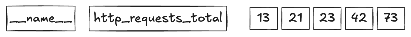 An example of a metric name.